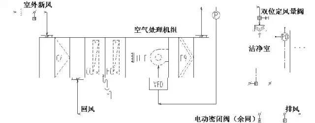 變風量閥,可通過對指令低于1秒鐘的響應和流量反饋信號閉環(huán)控制空氣