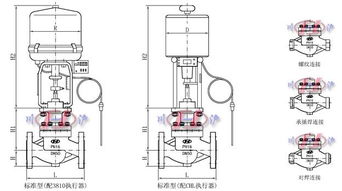 電動溫度調(diào)節(jié)閥、電動溫度控制閥與電動風(fēng)量密閉閥 原理、應(yīng)用與區(qū)別