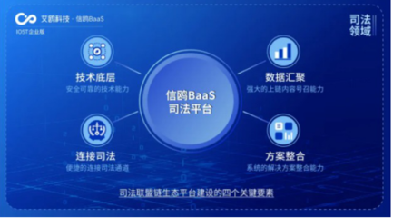 IOST啟動(dòng)“航母計(jì)劃” 企業(yè)版艾鷗科技正式開放商業(yè)化服務(wù)及技術(shù)開發(fā)